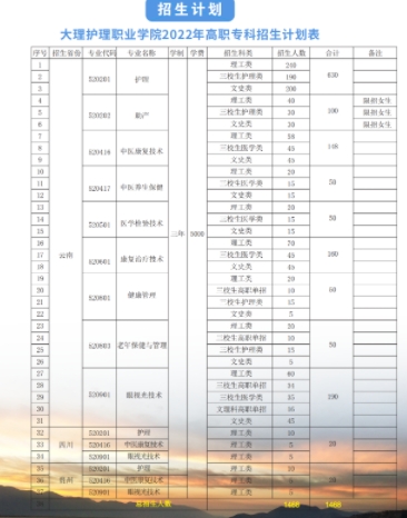 招生計(jì)劃
