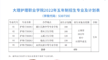 五年制專業(yè)