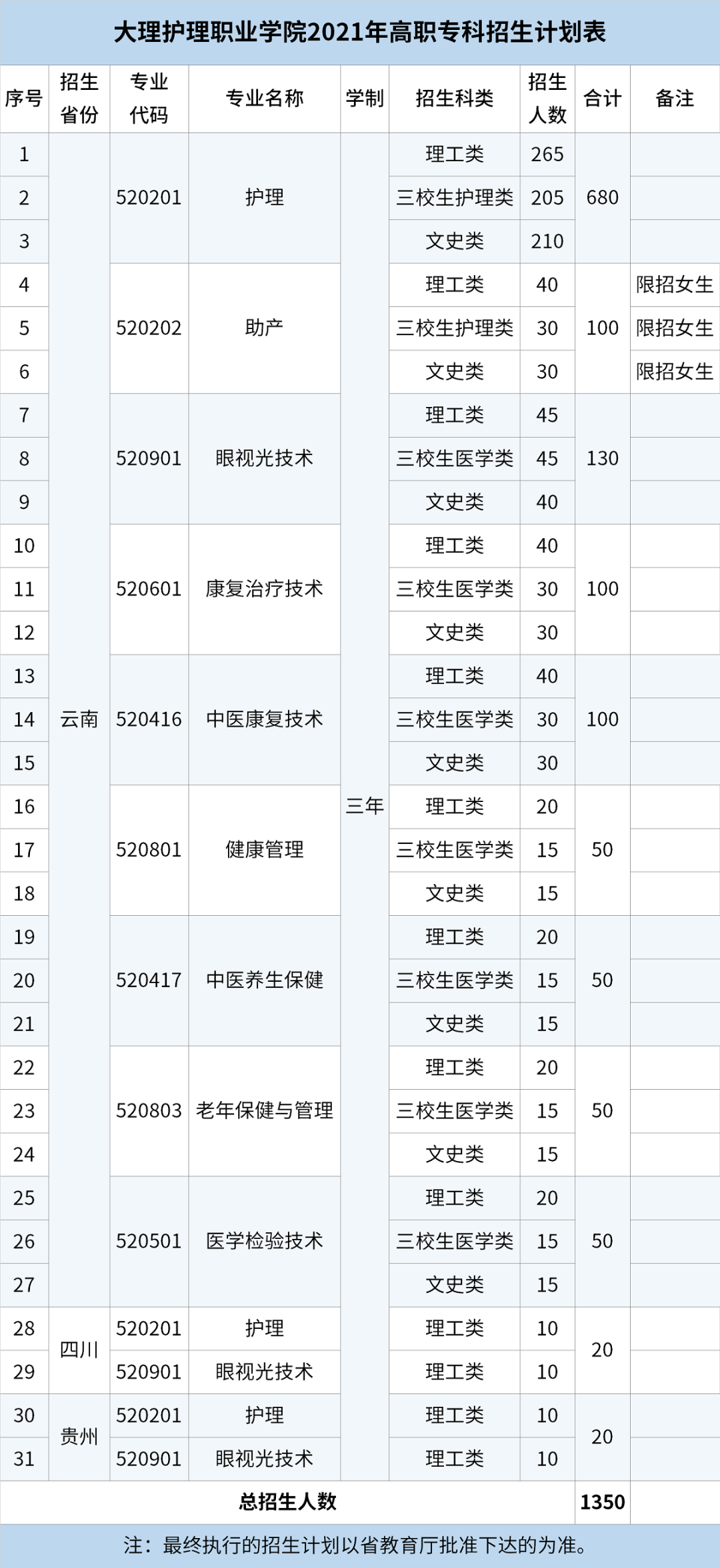 招生計(jì)劃