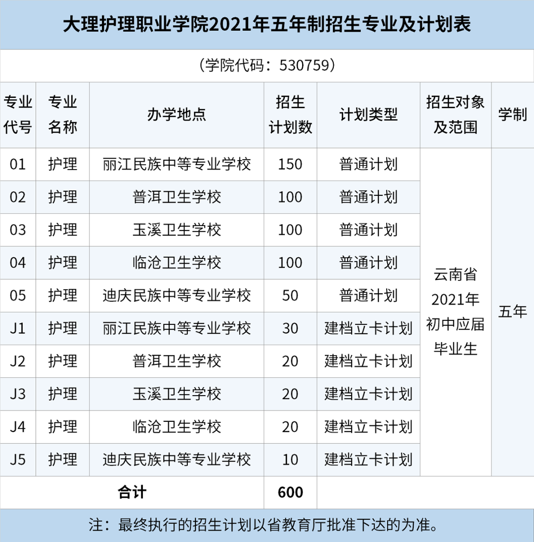 招生專(zhuān)業(yè)