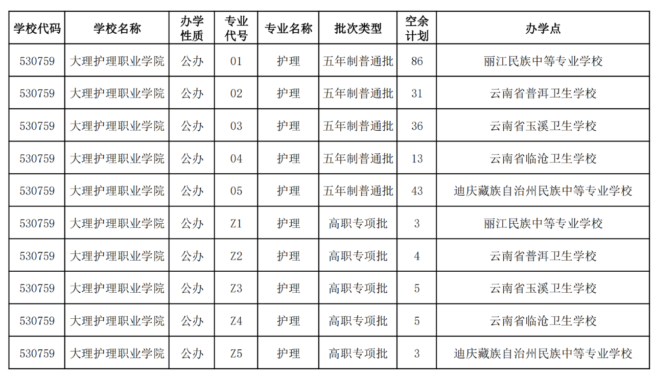 計劃數(shù)