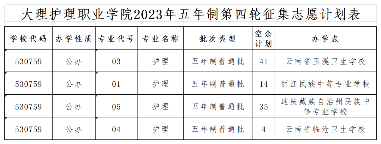 計劃數(shù)
