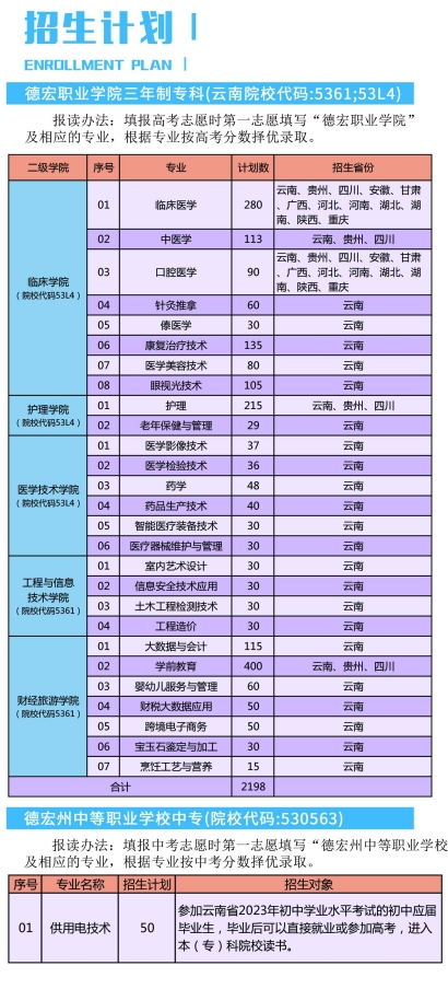 三年制專(zhuān)業(yè)介紹