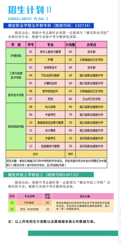 五年制專(zhuān)業(yè)