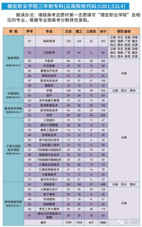三年制專業(yè)