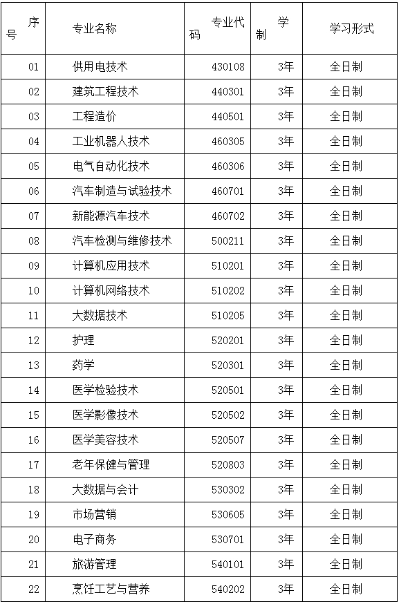 招生專業(yè)