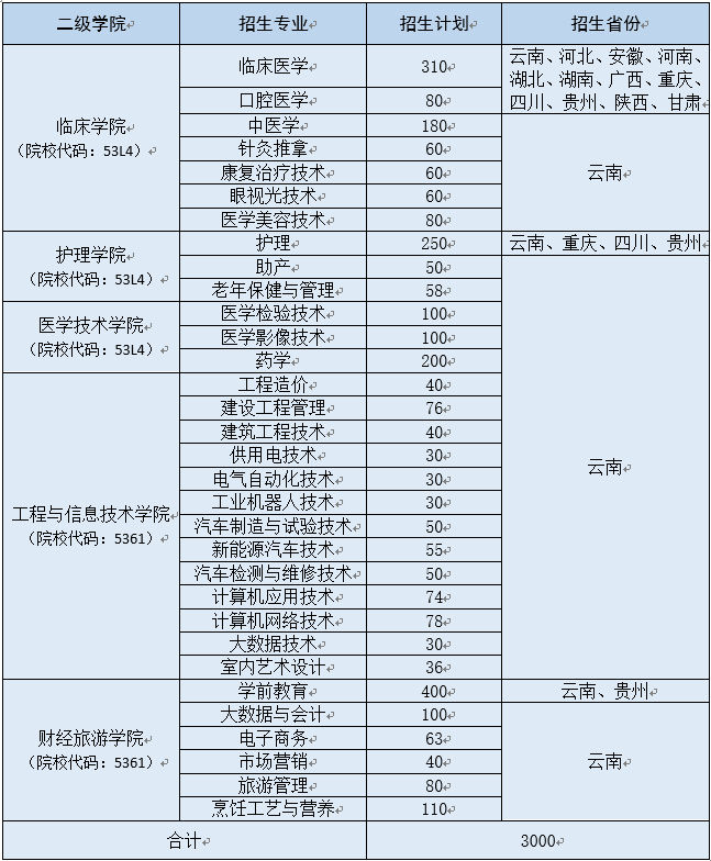 三年制專科