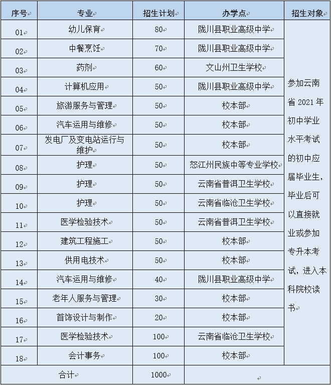 五年制專科