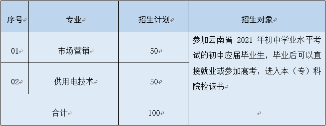 中專招生專業(yè)