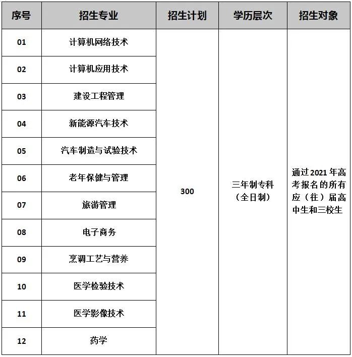 招生專業(yè)