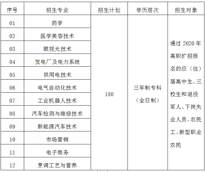 招生專業(yè)及招生計(jì)劃