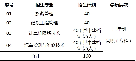 招生專業(yè)及招生計(jì)劃