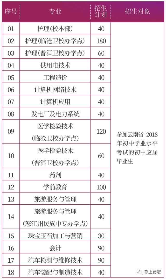 五年制專科
