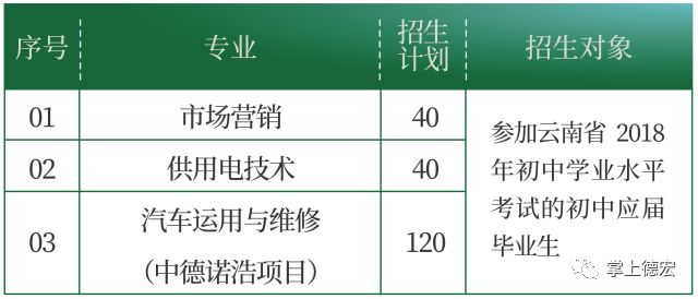 中專招生專業(yè)