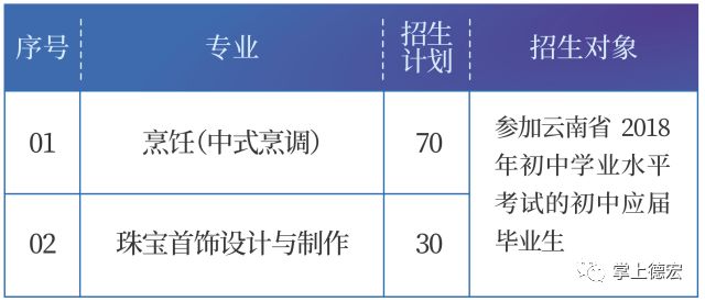 技工學(xué)校招生專業(yè)