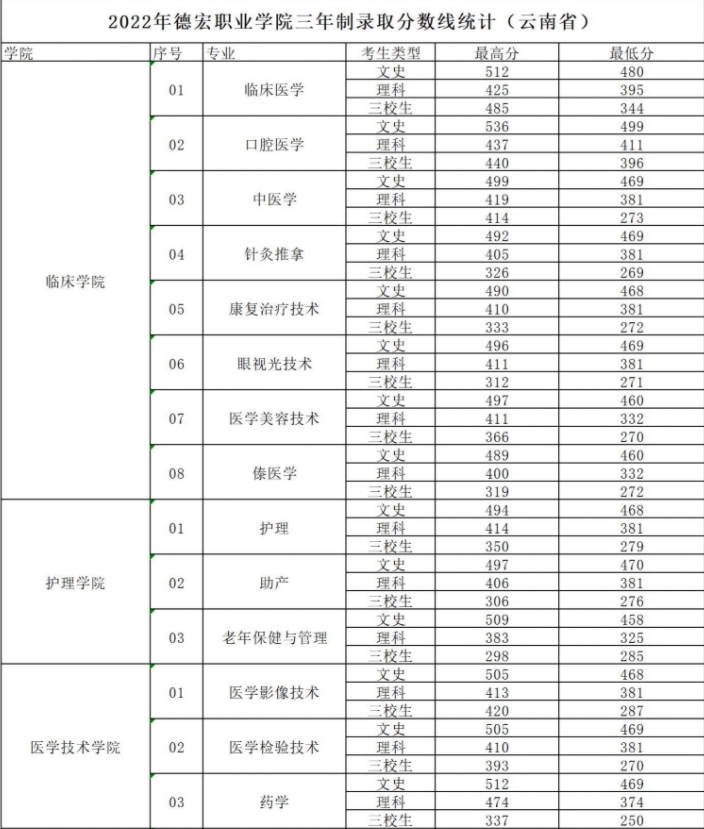 分?jǐn)?shù)