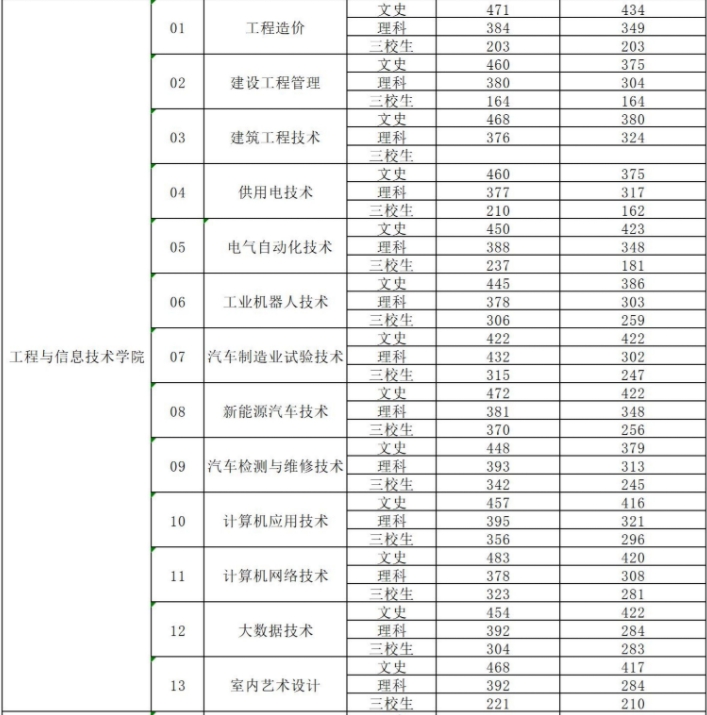 分?jǐn)?shù)線