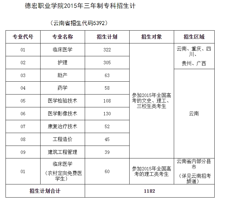 三年制招生計劃