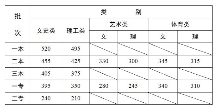 分?jǐn)?shù)線