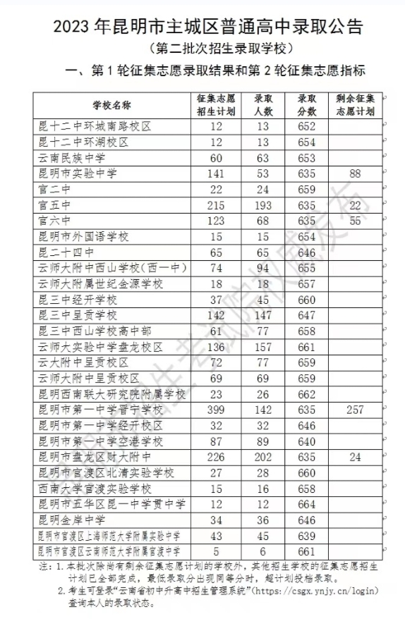 志愿錄取