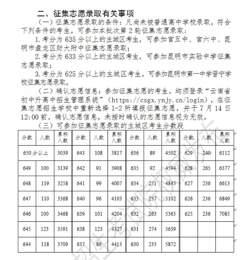 志愿錄取有關(guān)事項(xiàng)