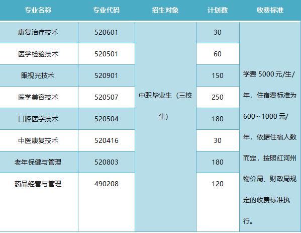 單獨考試招生專業(yè)