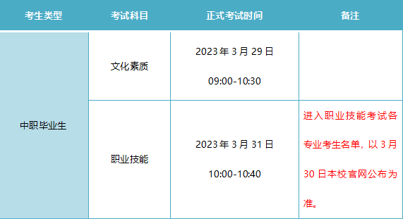 考試時間