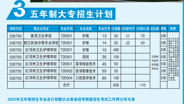 五年制專業(yè)