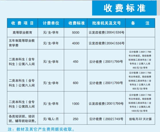 收費標準