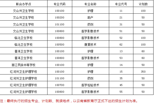 2020年五年制高職招生計(jì)劃
