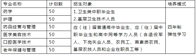 招生計(jì)劃