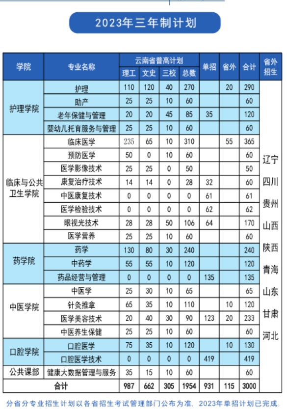 招生計(jì)劃