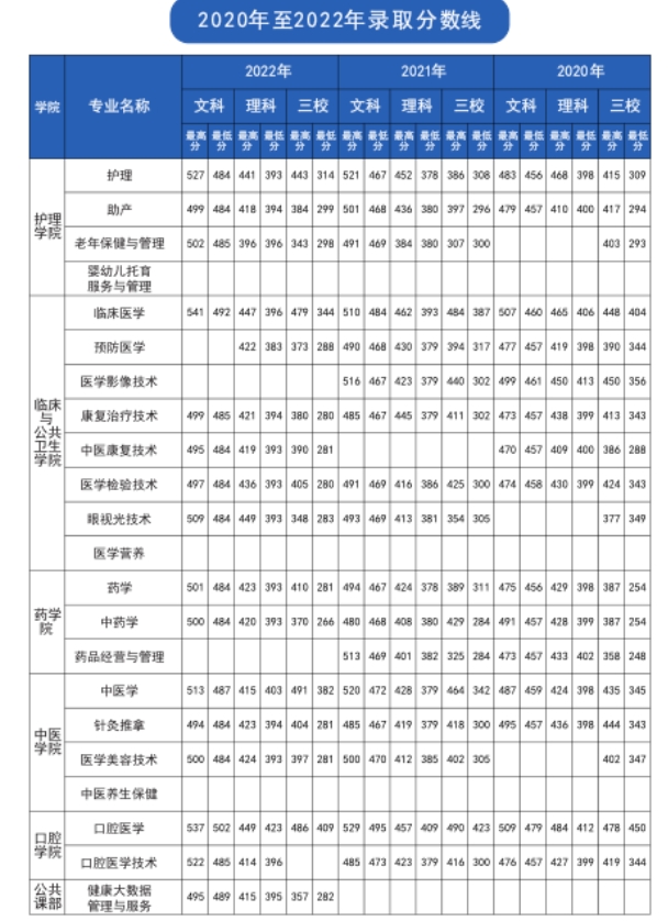 錄取分?jǐn)?shù)