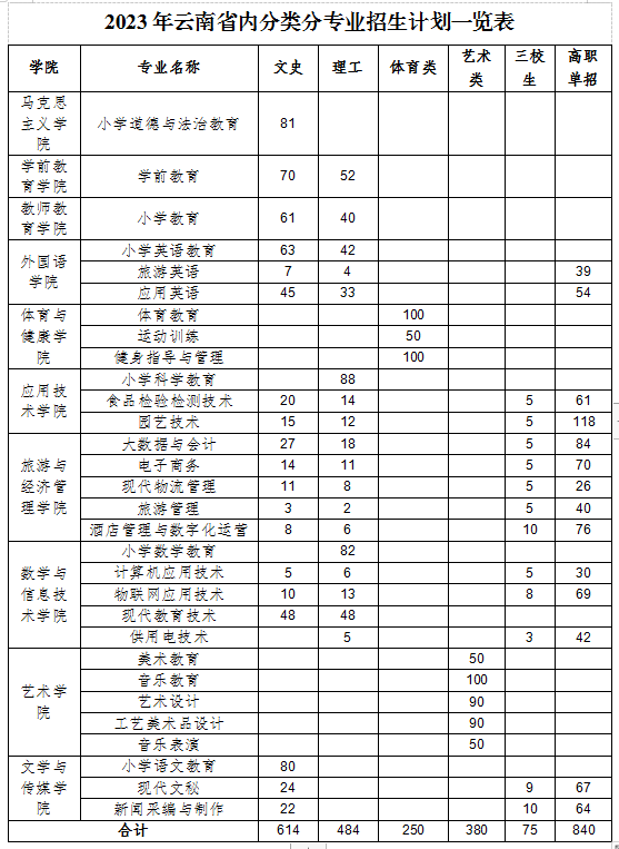 招生計(jì)劃