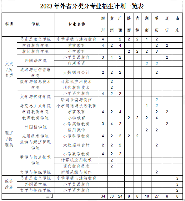 招生計(jì)劃表