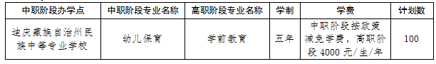 五年制高職招生計(jì)劃
