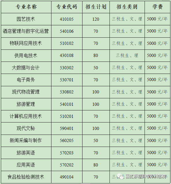 招生計(jì)劃