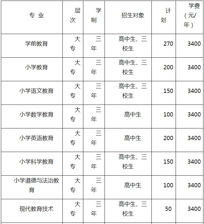 招生計劃