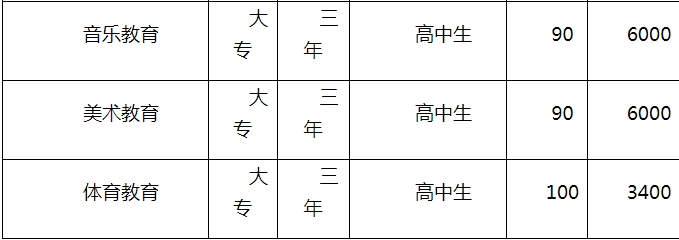 2021年普通專科師范類招生計劃