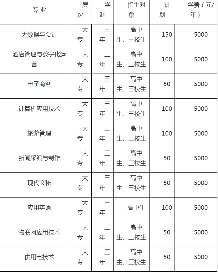 招生計劃表