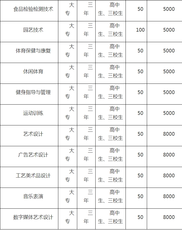 2021年普通?？品菐煼额愓猩媱? width=