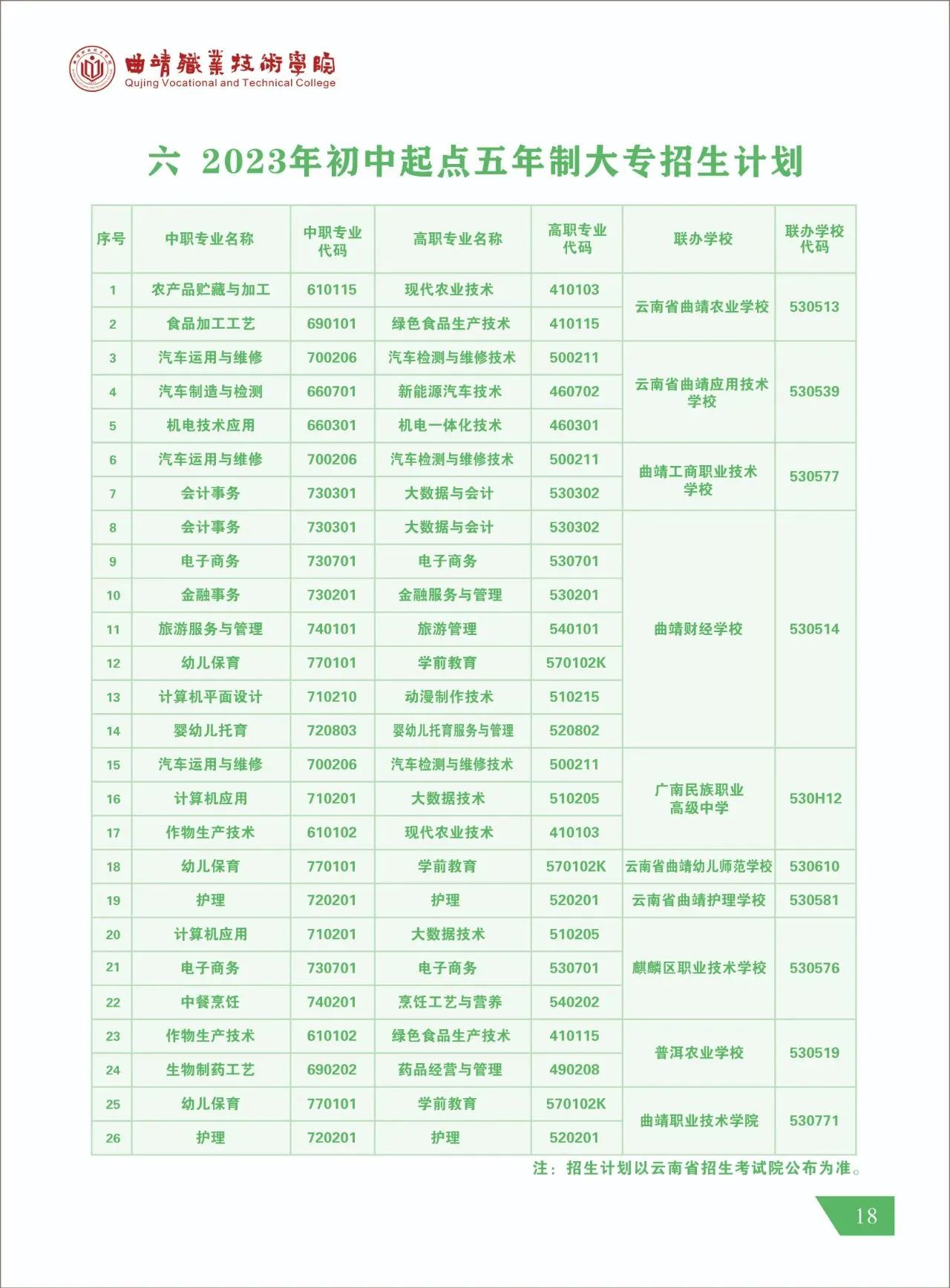 五年制大專招生計(jì)劃
