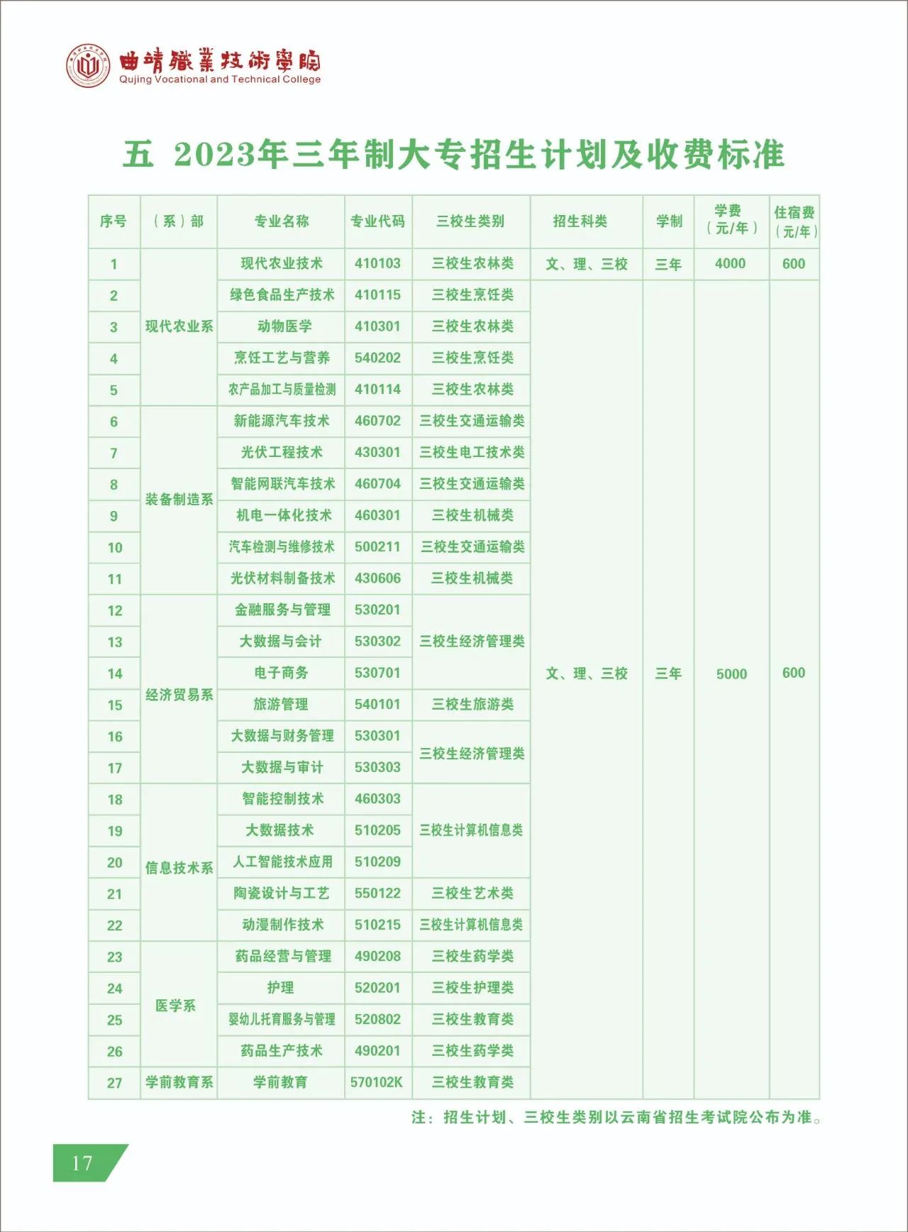 三年制招生計(jì)劃