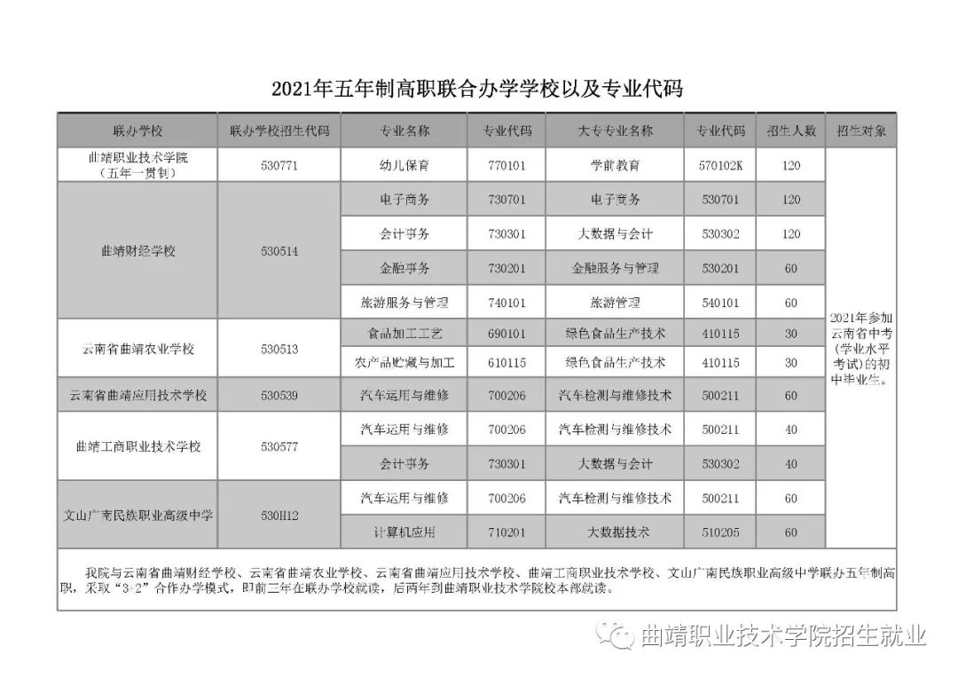 招生專業(yè)