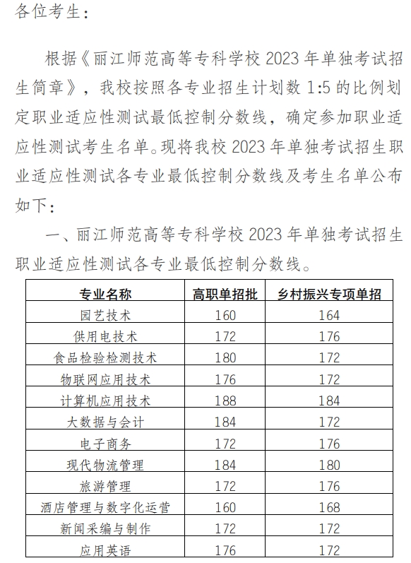 最低控制線
