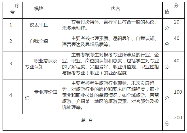 旅游管理專業(yè)