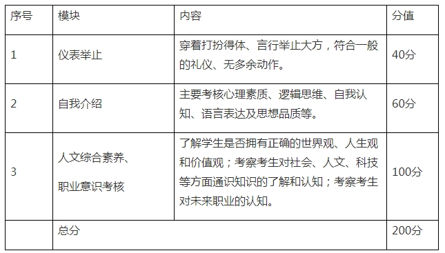 測試內(nèi)容