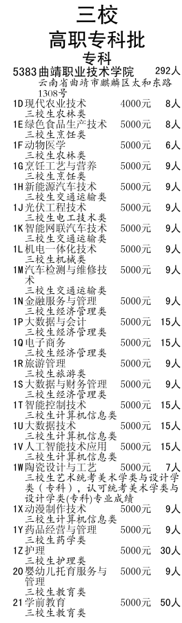 高職三校生