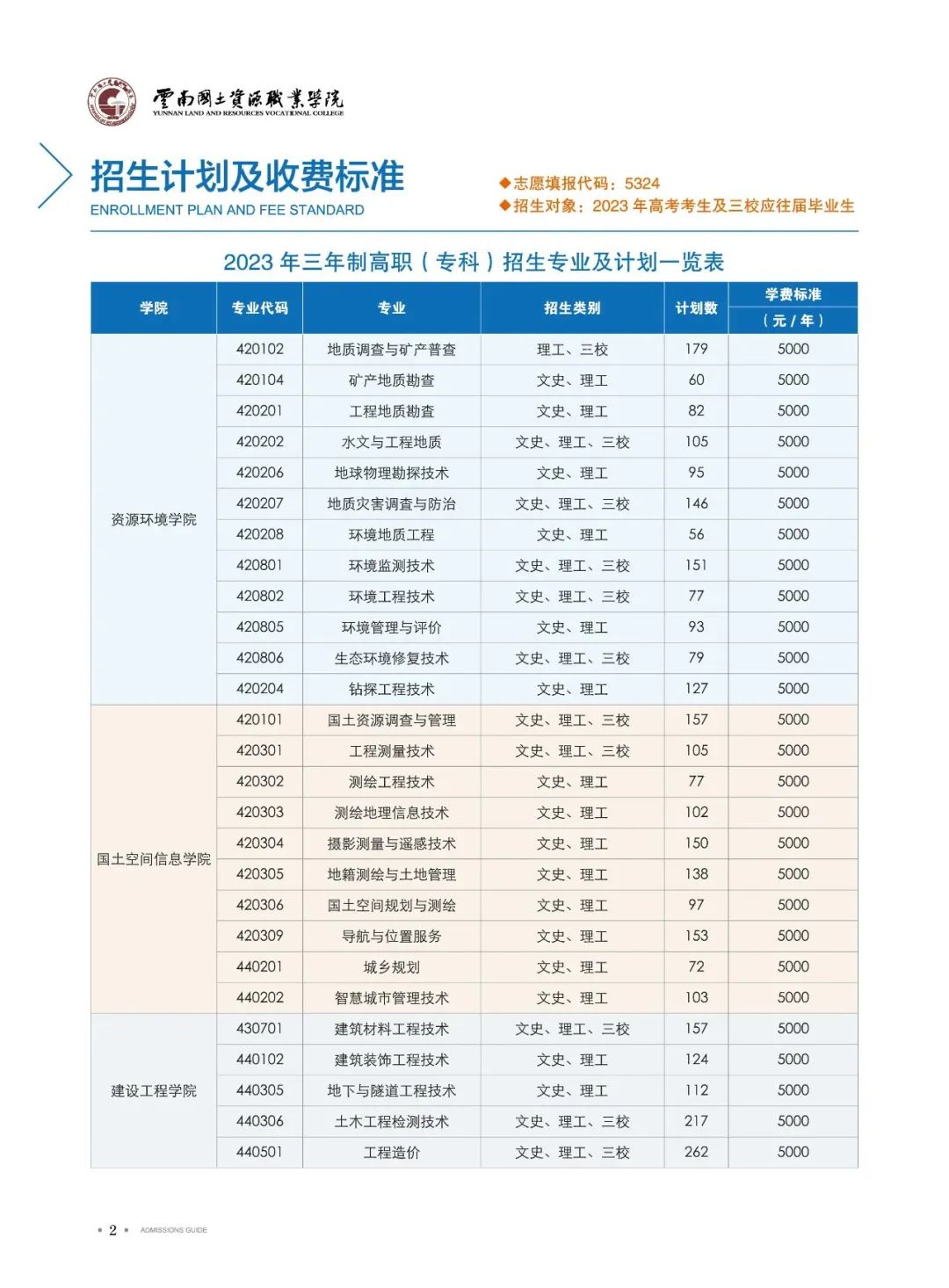 招生計(jì)劃