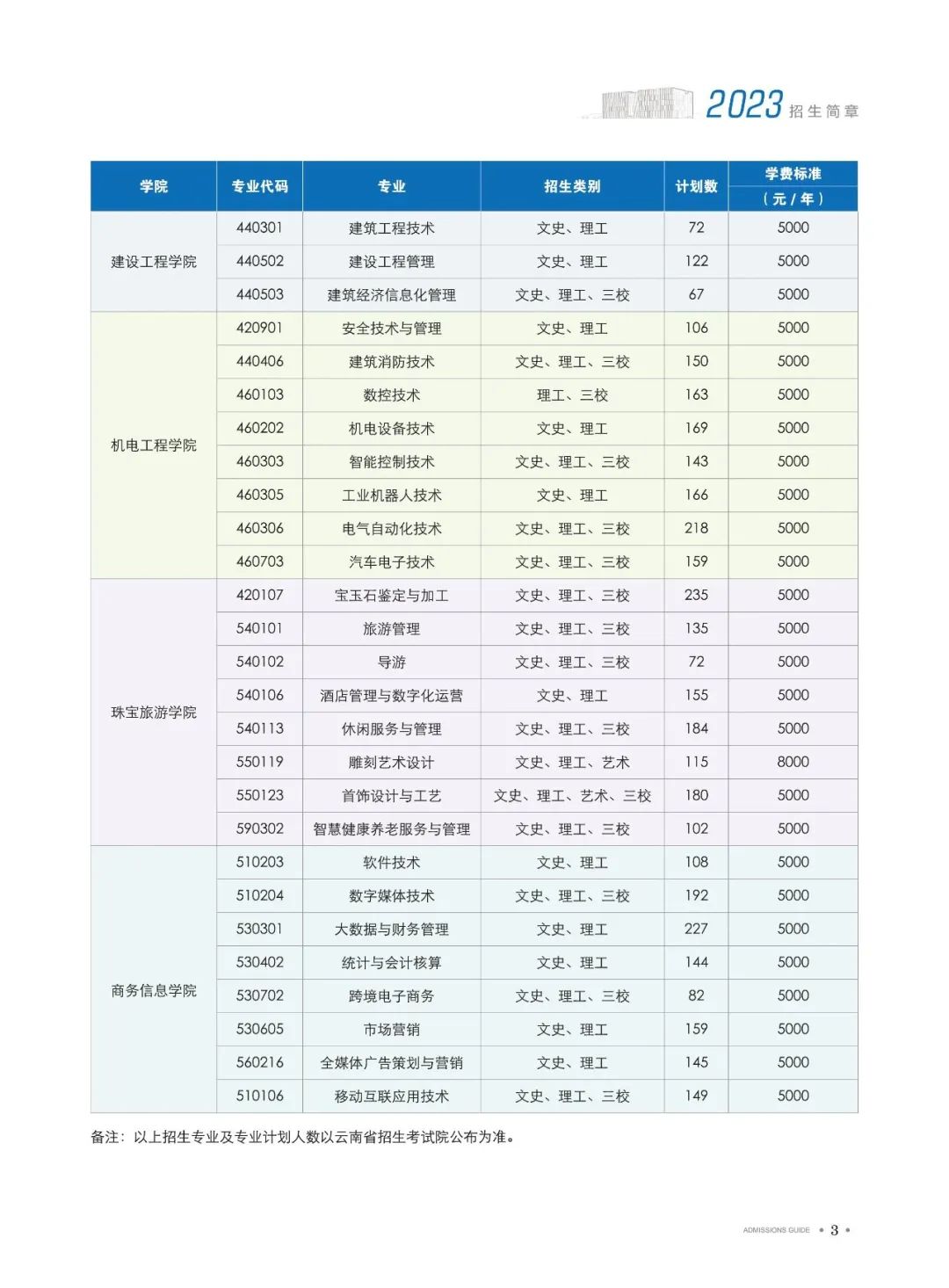 招生專業(yè)